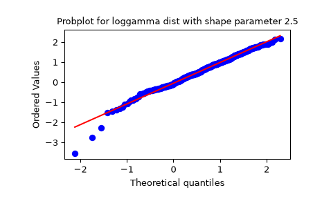 ../../_images/scipy-stats-probplot-1_01.png