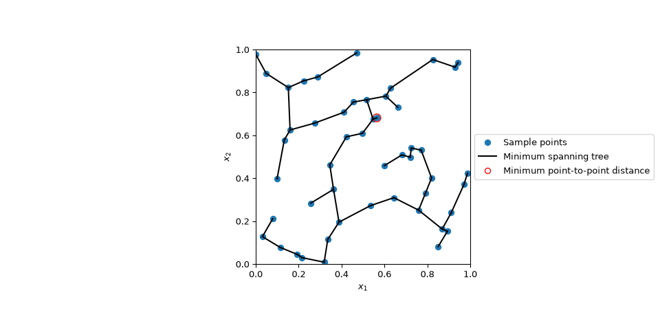 ../../_images/scipy-stats-qmc-geometric_discrepancy-1.png