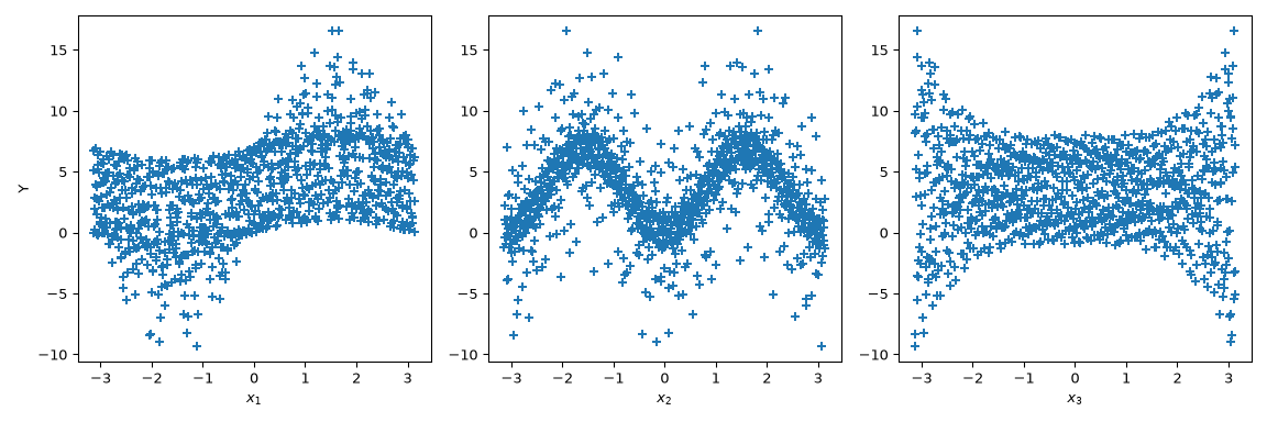 ../../_images/scipy-stats-sobol_indices-1_01_00.png