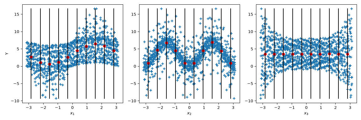 ../../_images/scipy-stats-sobol_indices-1_02_00.png
