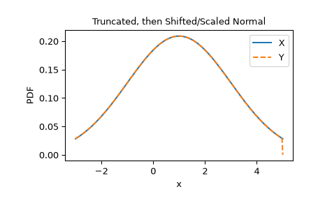 ../../_images/scipy-stats-truncate-1_00_00.png
