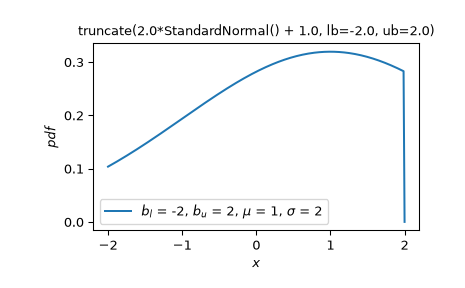 ../../_images/scipy-stats-truncate-1_01_00.png