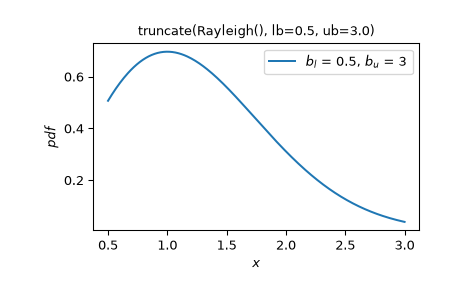 ../../_images/scipy-stats-truncate-1_02_00.png