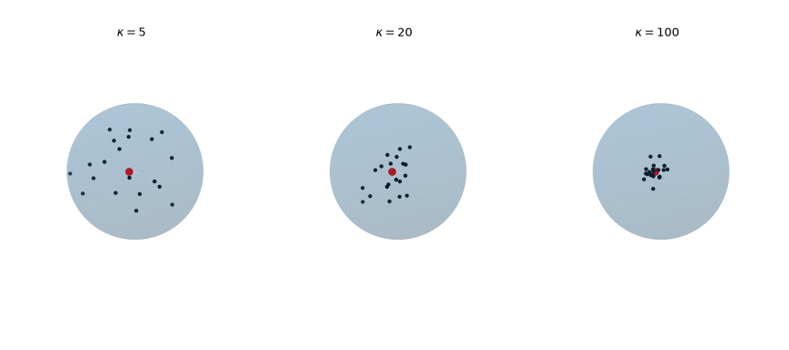 ../../_images/scipy-stats-vonmises_fisher-1_01_00.png