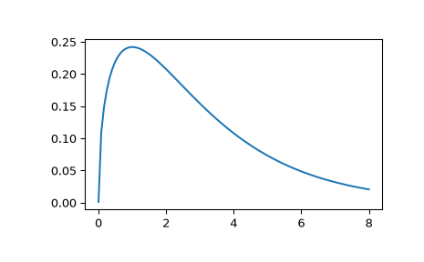../../_images/scipy-stats-wishart-1_00_00.png