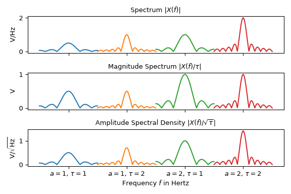 ../_images/signal_SpectralAnalysis_ContinuousSpectralRepresentations.png