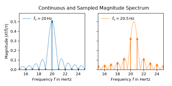 ../_images/signal_SpectralAnalysis_SampledContinuousSpectrum.png