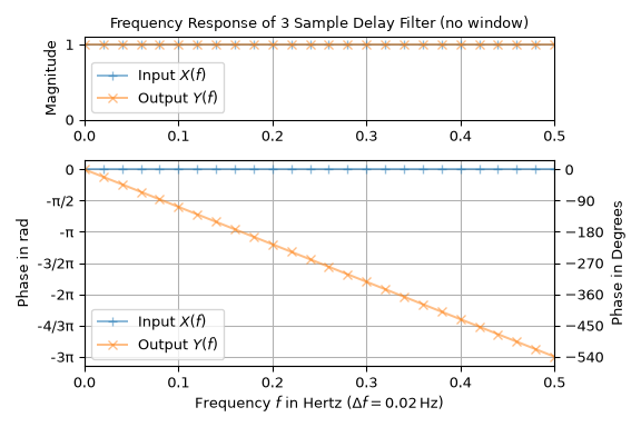 ../_images/signal_SpectralAnalysis_SpectrumPhaseDelay.png