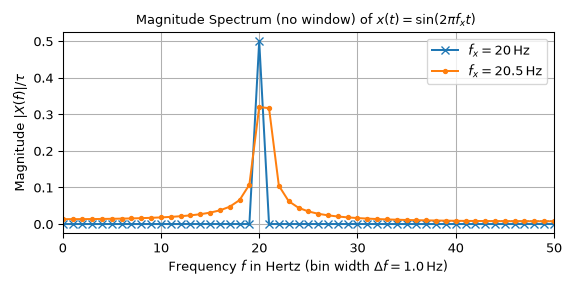 ../_images/signal_SpectralAnalysis_TwoSinesNoWindow.png