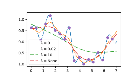 ../../_images/smoothing_splines-1.png