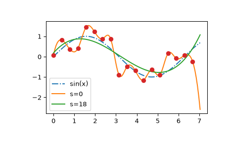 ../../_images/smoothing_splines-2.png