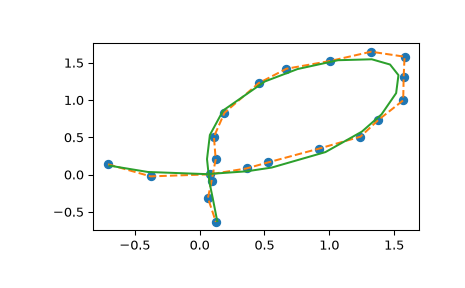 ../../_images/smoothing_splines-3.png