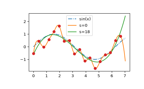 ../../_images/smoothing_splines-4.png