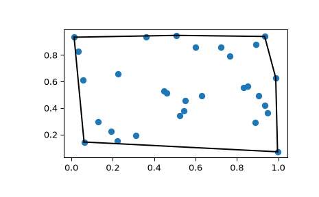 "This code generates an X-Y plot with a few dozen random blue markers randomly distributed throughout. A single black line forms a convex hull around the boundary of the markers."