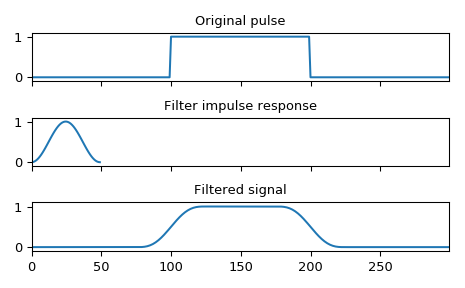 ../_images/scipy-signal-convolve-1.png