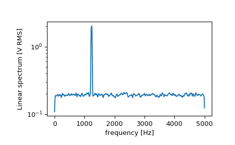 ../_images/scipy-signal-welch-1_01_00.png