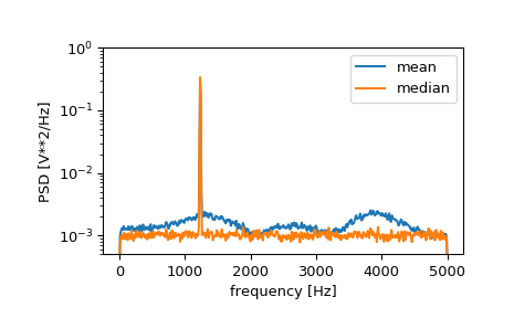 ../_images/scipy-signal-welch-1_02_00.png