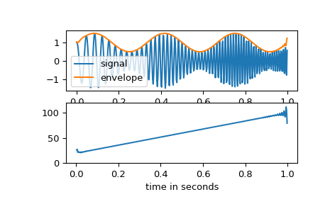 ../_images/scipy-signal-hilbert-1.png