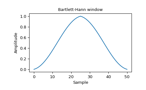 ../_images/scipy-signal-windows-barthann-1_00.png