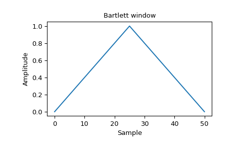../_images/scipy-signal-windows-bartlett-1_00.png