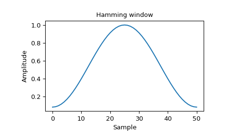 ../_images/scipy-signal-windows-hamming-1_00.png