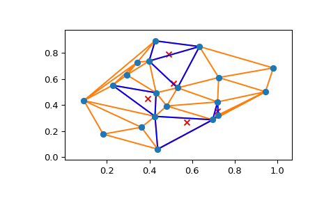 ../_images/scipy-spatial-tsearch-1.png