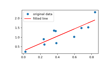 ../_images/scipy-stats-mstats-linregress-1.png