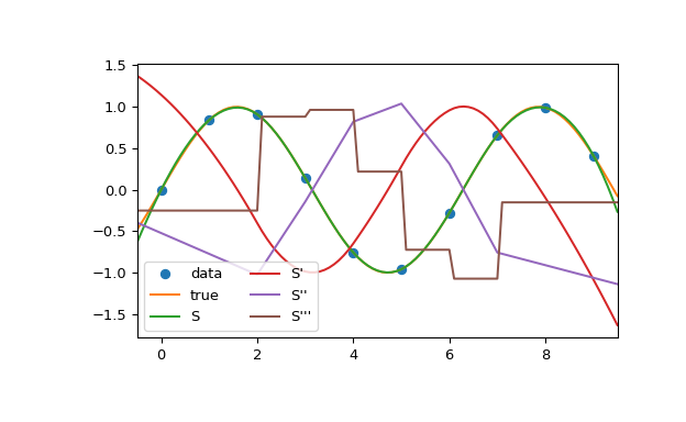 ../_images/scipy-interpolate-CubicSpline-1_00_00.png