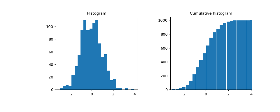 ../_images/scipy-stats-cumfreq-1.png