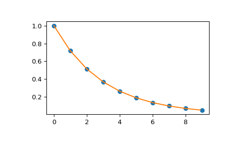 ../_images/scipy-interpolate-interp1d-1.png