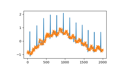 ../_images/scipy-signal-find_peaks-1_03_00.png