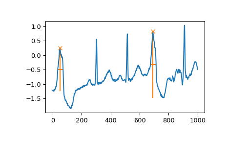 ../_images/scipy-signal-find_peaks-1_04_00.png