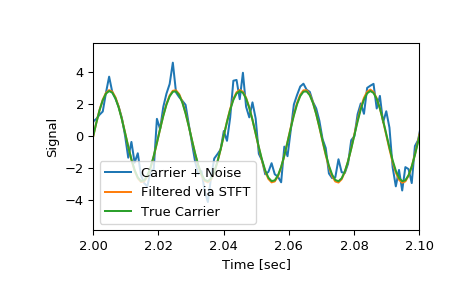 ../_images/scipy-signal-istft-1_01_00.png