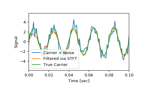 ../_images/scipy-signal-istft-1_02_00.png