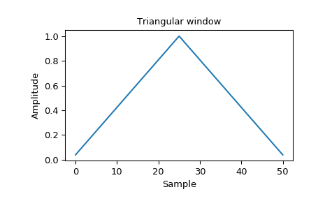 ../_images/scipy-signal-windows-triang-1_00.png