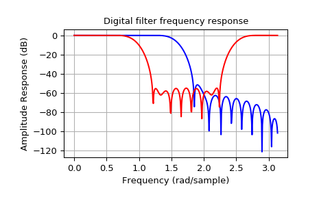 ../_images/signal-4.png