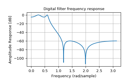 ../_images/signal-6.png