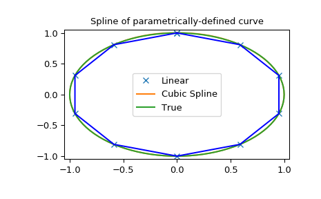 ../_images/interpolate-4_03_00.png