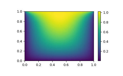 scipy.optimize.quadratic assignment