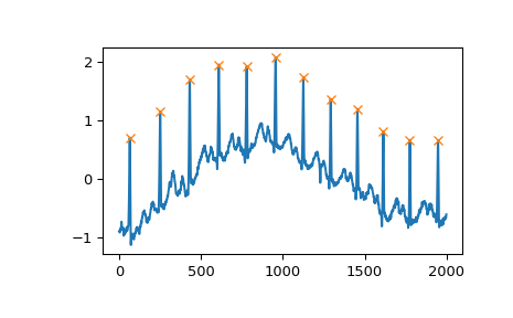 ../_images/scipy-signal-find_peaks-1_02_00.png