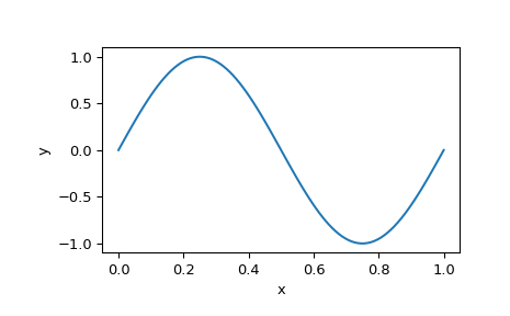 ../_images/scipy-integrate-solve_bvp-1_01_00.png