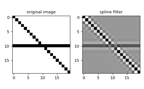 ../_images/scipy-ndimage-spline_filter-1.png