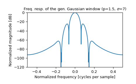 ../_images/scipy-signal-windows-general_gaussian-1_01.png