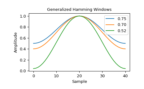 ../_images/scipy-signal-windows-general_hamming-1_00.png
