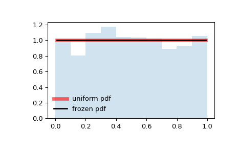 ../_images/scipy-stats-uniform-1.png