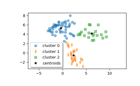 ../_images/scipy-cluster-vq-kmeans2-1.png