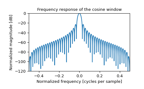 ../_images/scipy-signal-windows-cosine-1_01.png