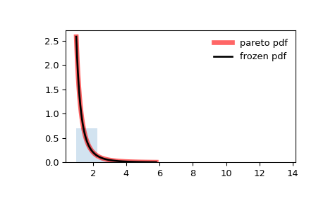 ../_images/scipy-stats-pareto-1.png