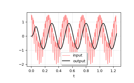 ../_images/scipy-signal-lsim-1_00_00.png