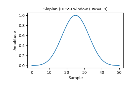 ../_images/scipy-signal-windows-slepian-1_00.png